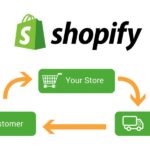 Dropshipping with Shopify