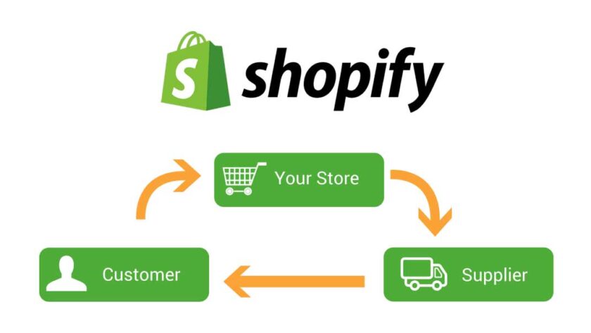 Dropshipping with Shopify